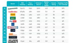 UK Gambling Market Faces Increased Competition