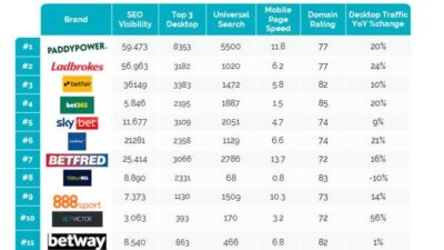 UK Gambling Market Faces Increased Competition