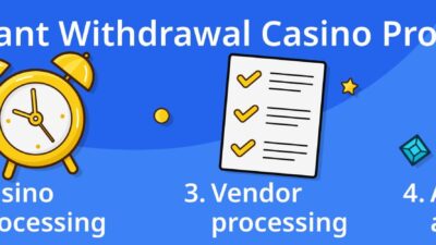 Instant Withdrawal Casinos Redefine Player Expectations in the UK